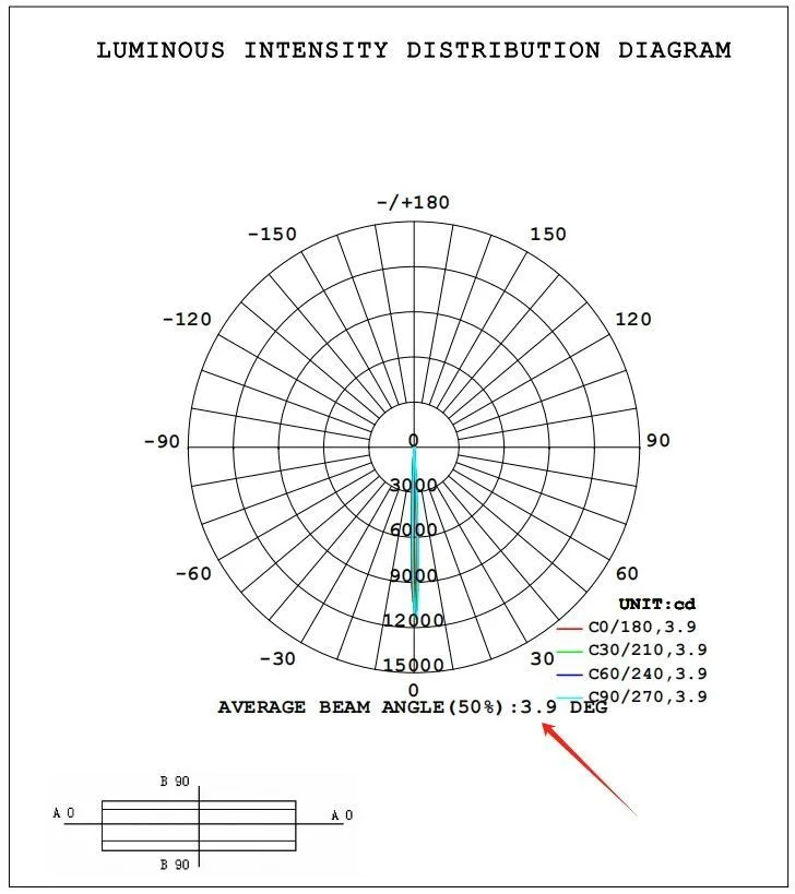 Product Specifications