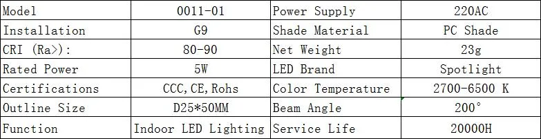 Technical Parameters Table