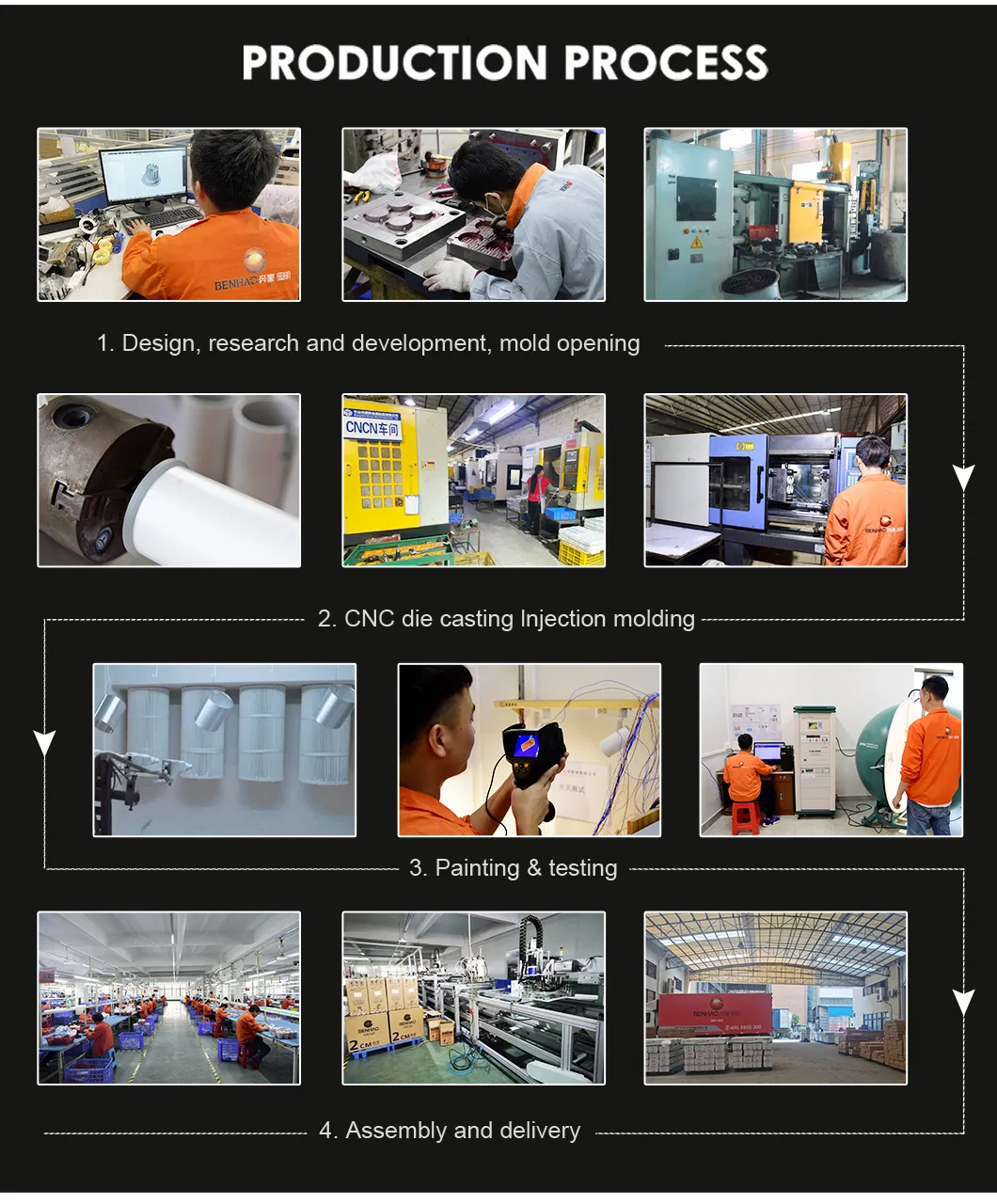 Production Facility 3