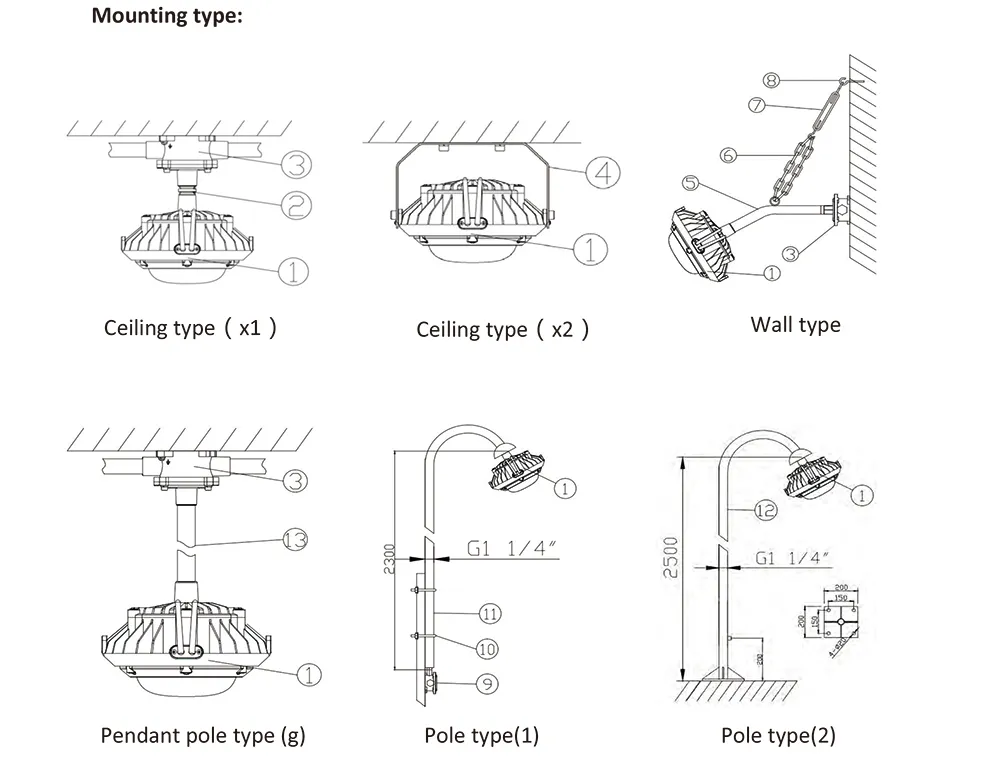 Industrial Light View 3