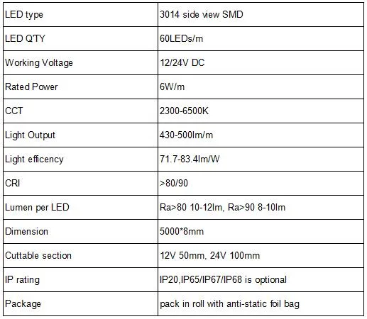 Electrical Parameters Table