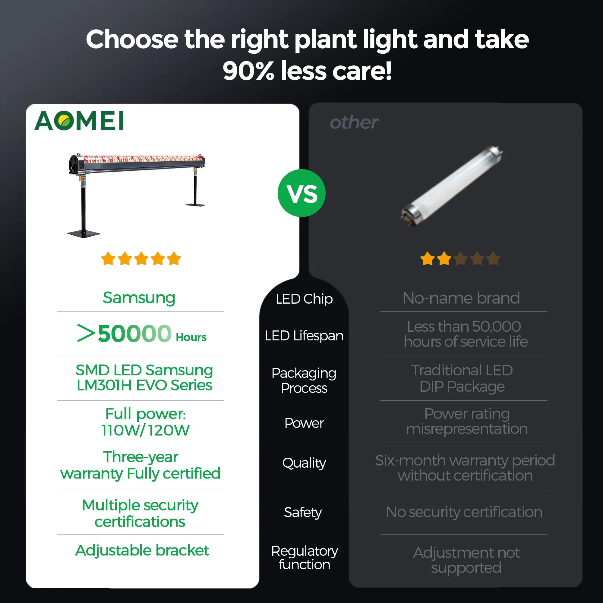 LED Grow Light ETL Listed 120W Full Spectrum 3.0umol/J for Under-Canopy Supplemental Lighting