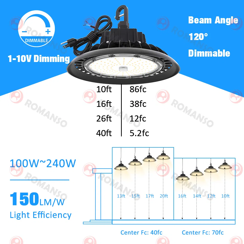 Smart Outdoor Lights ETL Dlc SAA CE Embedded LED High Bay Light 200W Low Bay LED Light with Motion Sensor 100W 150W 240W