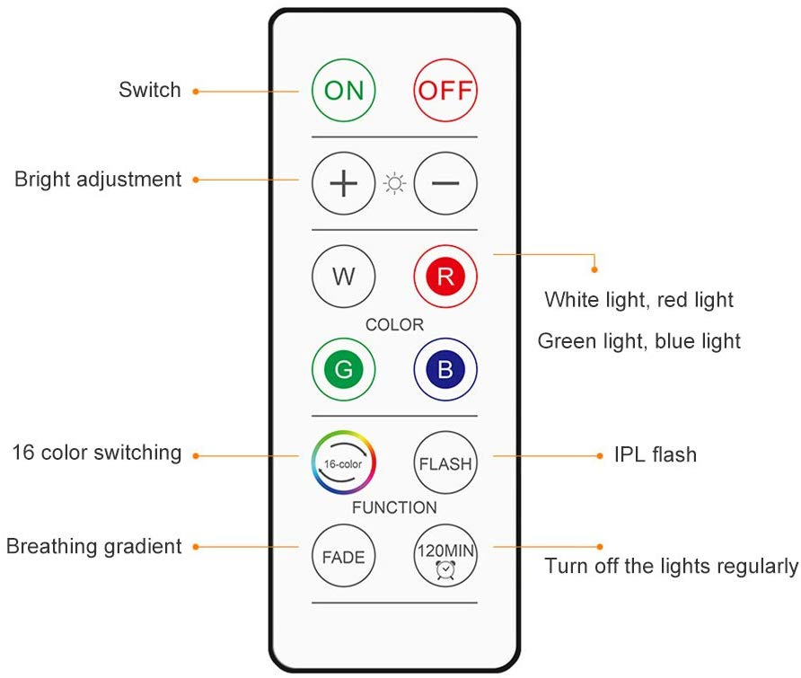Remote Control Dimmable 10W Rgbww Colorful LED Panel Down Light