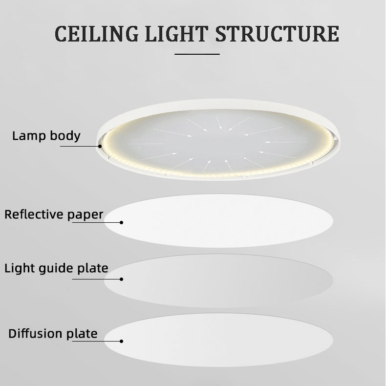 Easy Install Flush Mount White Black Round Mirror Lamp Kitchen Bedroom Hallway Dimmable LED Ultra Thin Ceiling Light