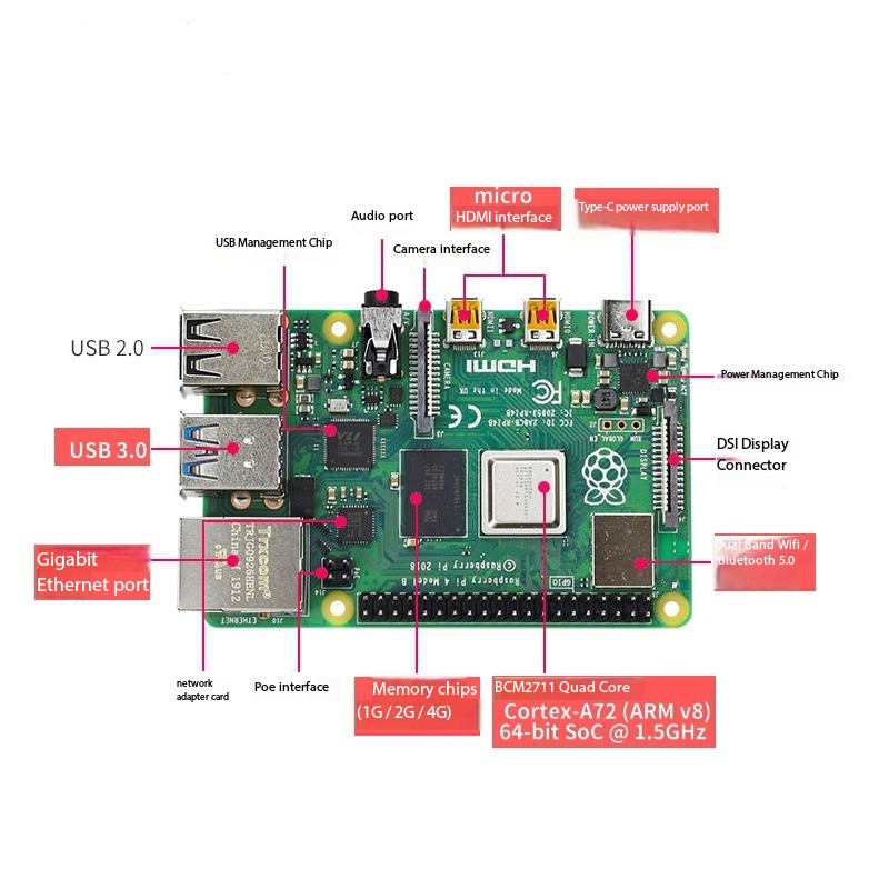 Raspberry Pi industrial control board circuit board ODM motherboard development SMT patch full process pcba electronic assembly