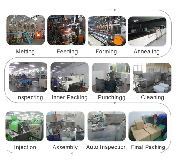 Technological Process