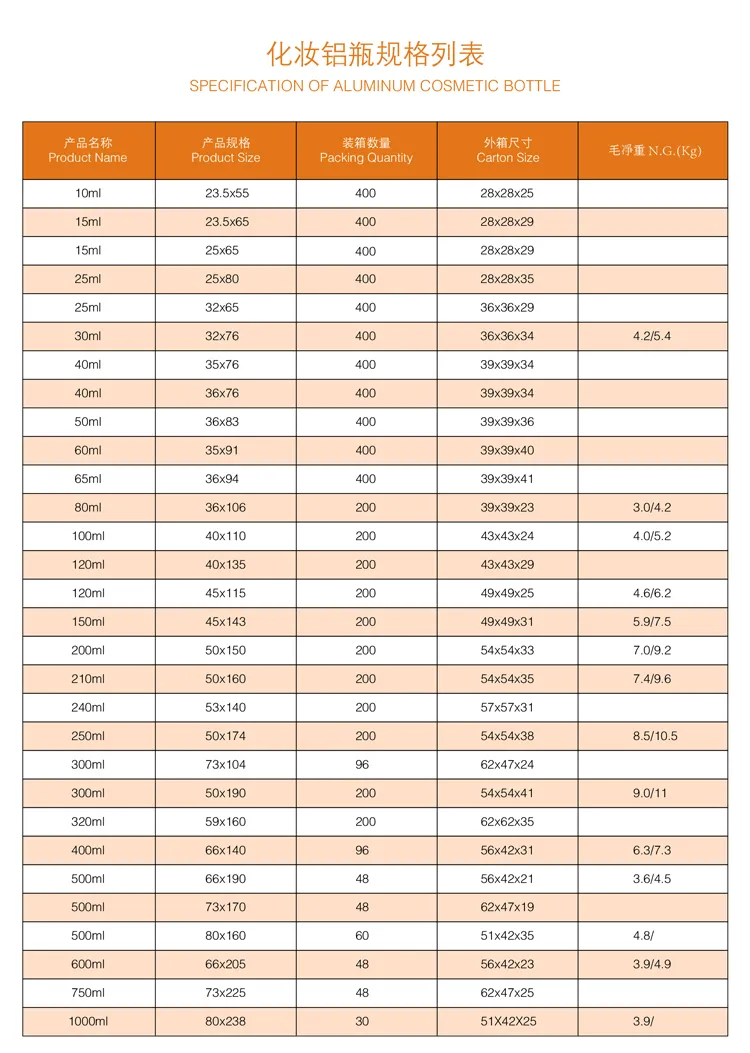 Product Specification Sheet