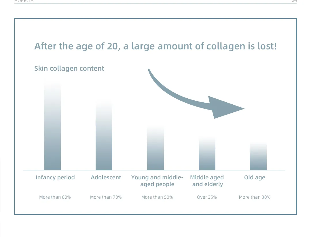 Anti-Hair Loss Scalp Ampoule 5