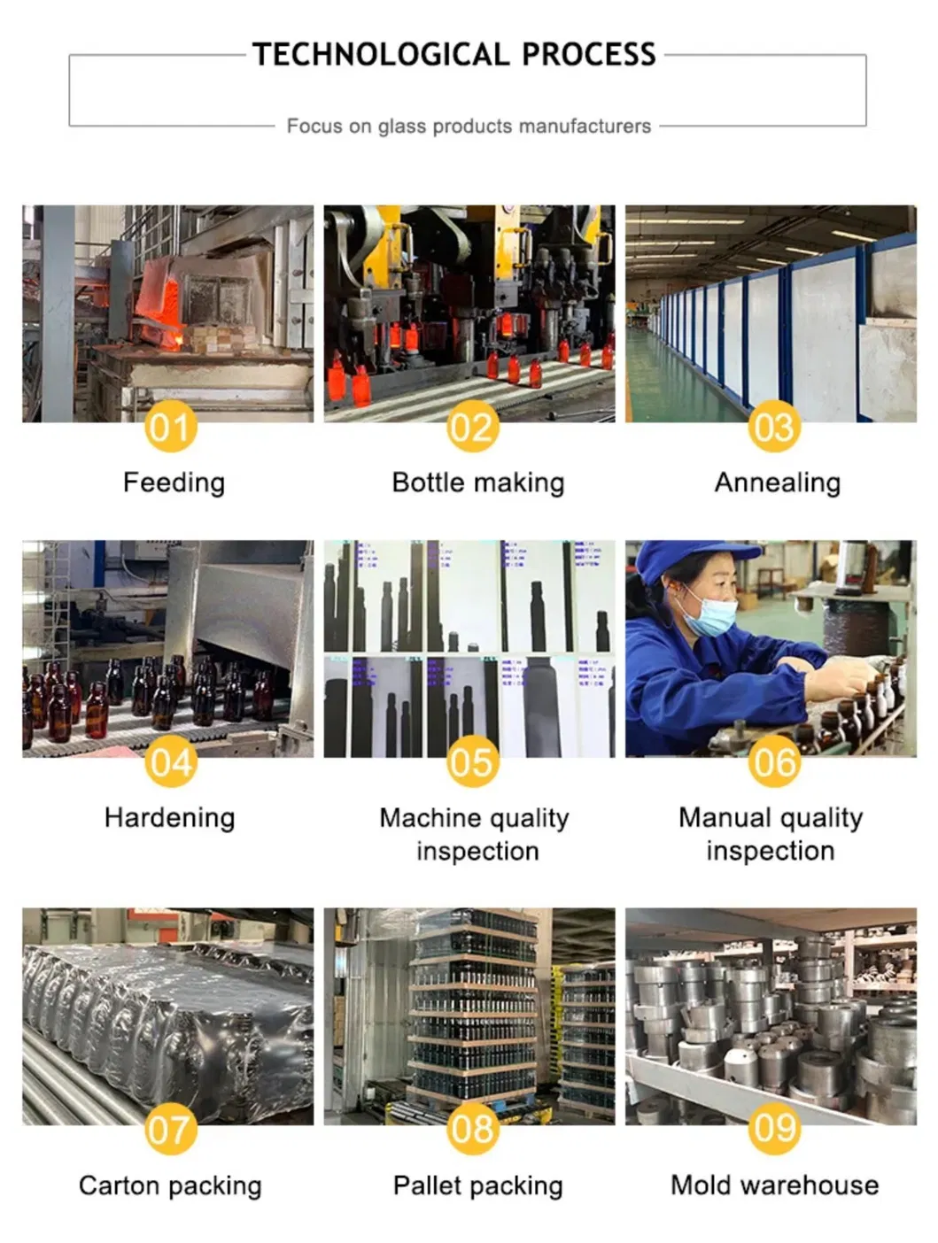 Product Processing Flow