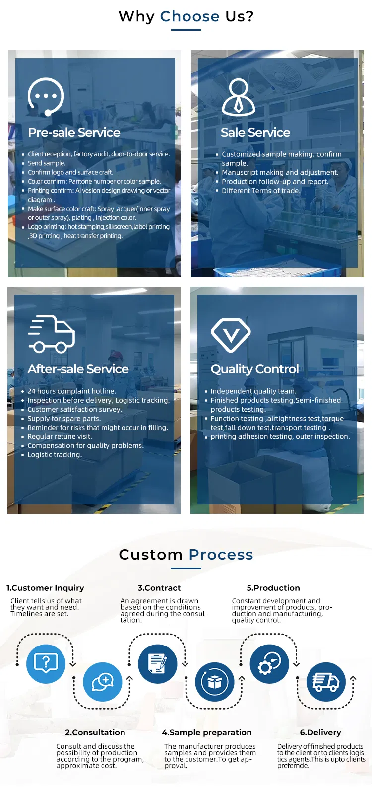 Manufacturing Process