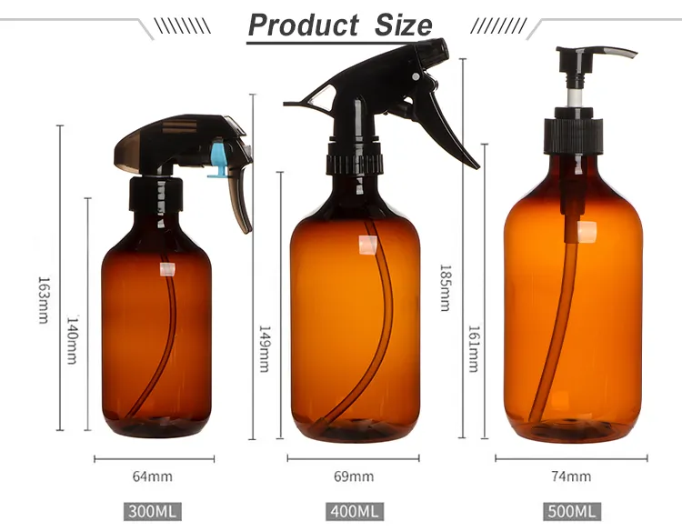 Product Details View