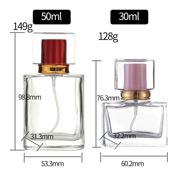 Product Parameters Overview