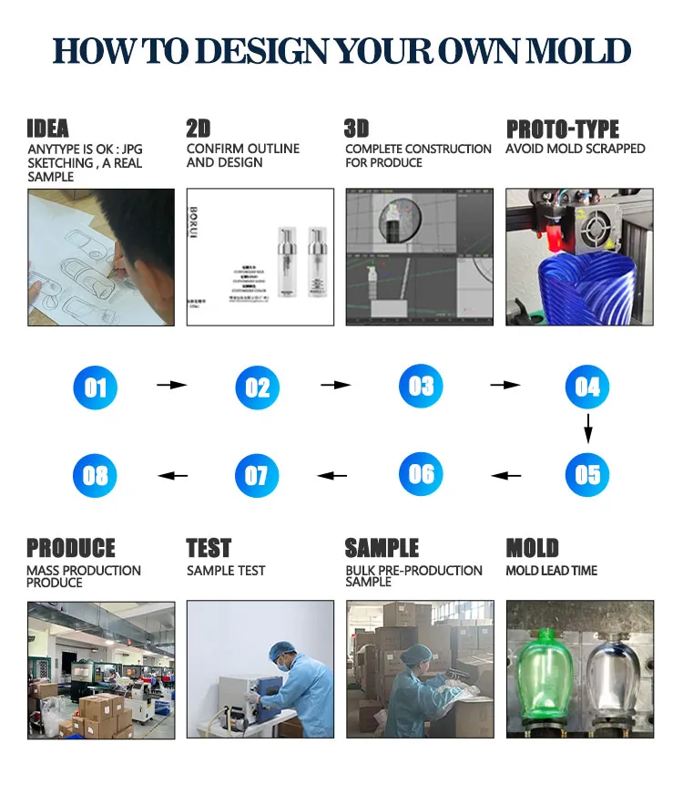 Production Process 2