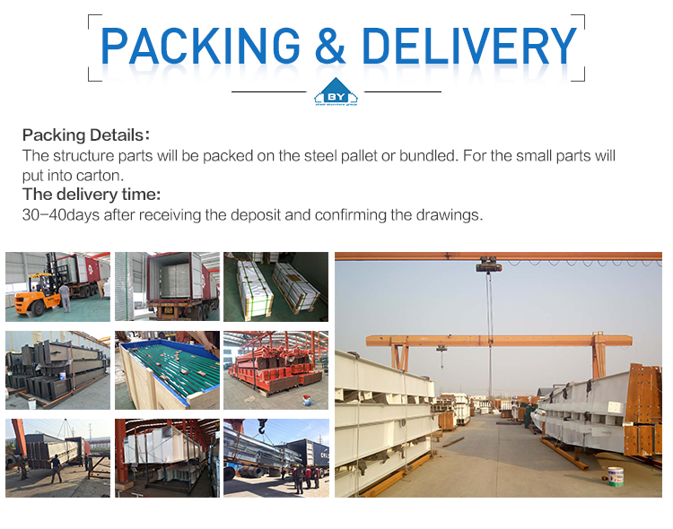 Packaging and Container Loading