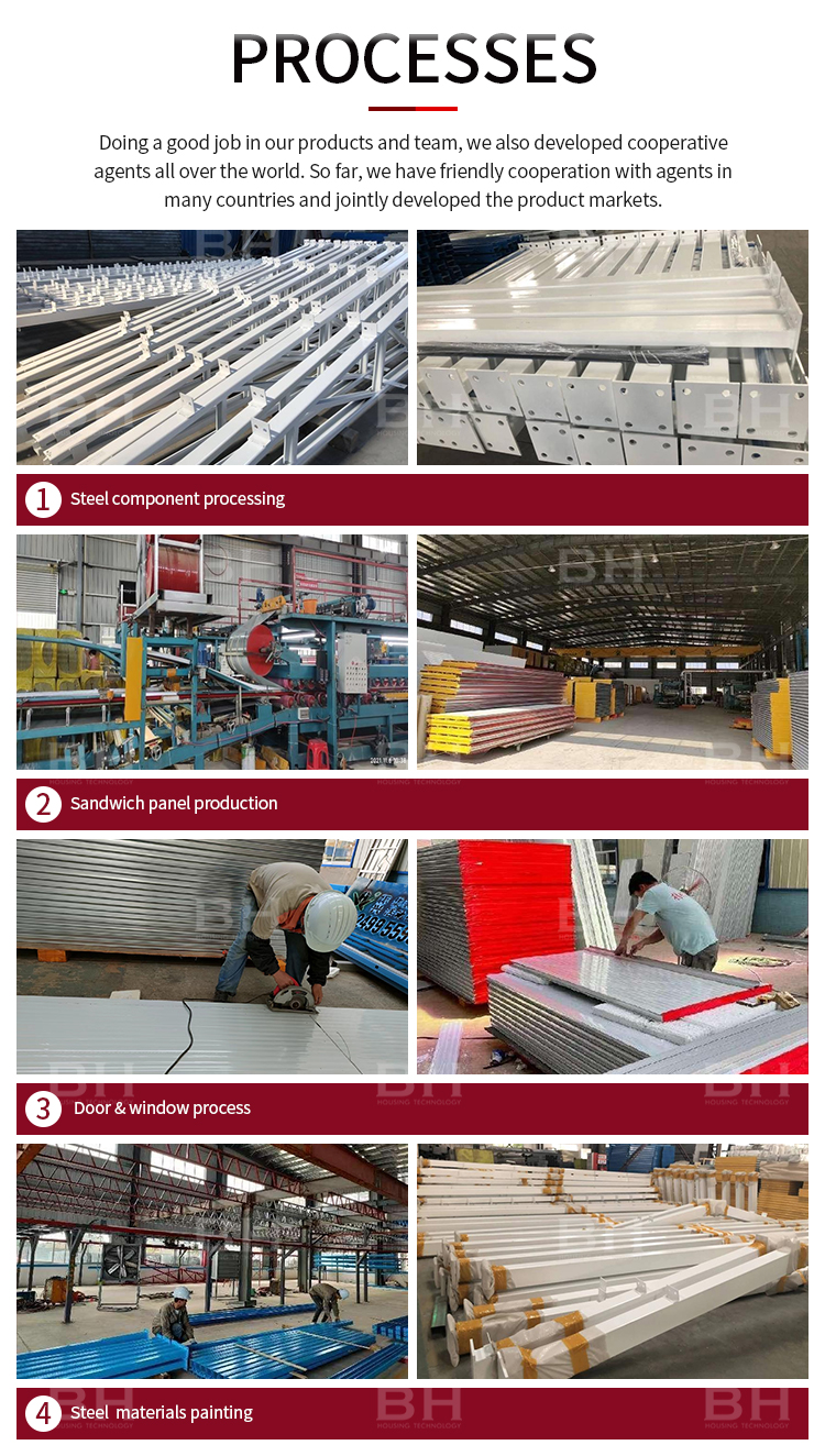 Product Processes