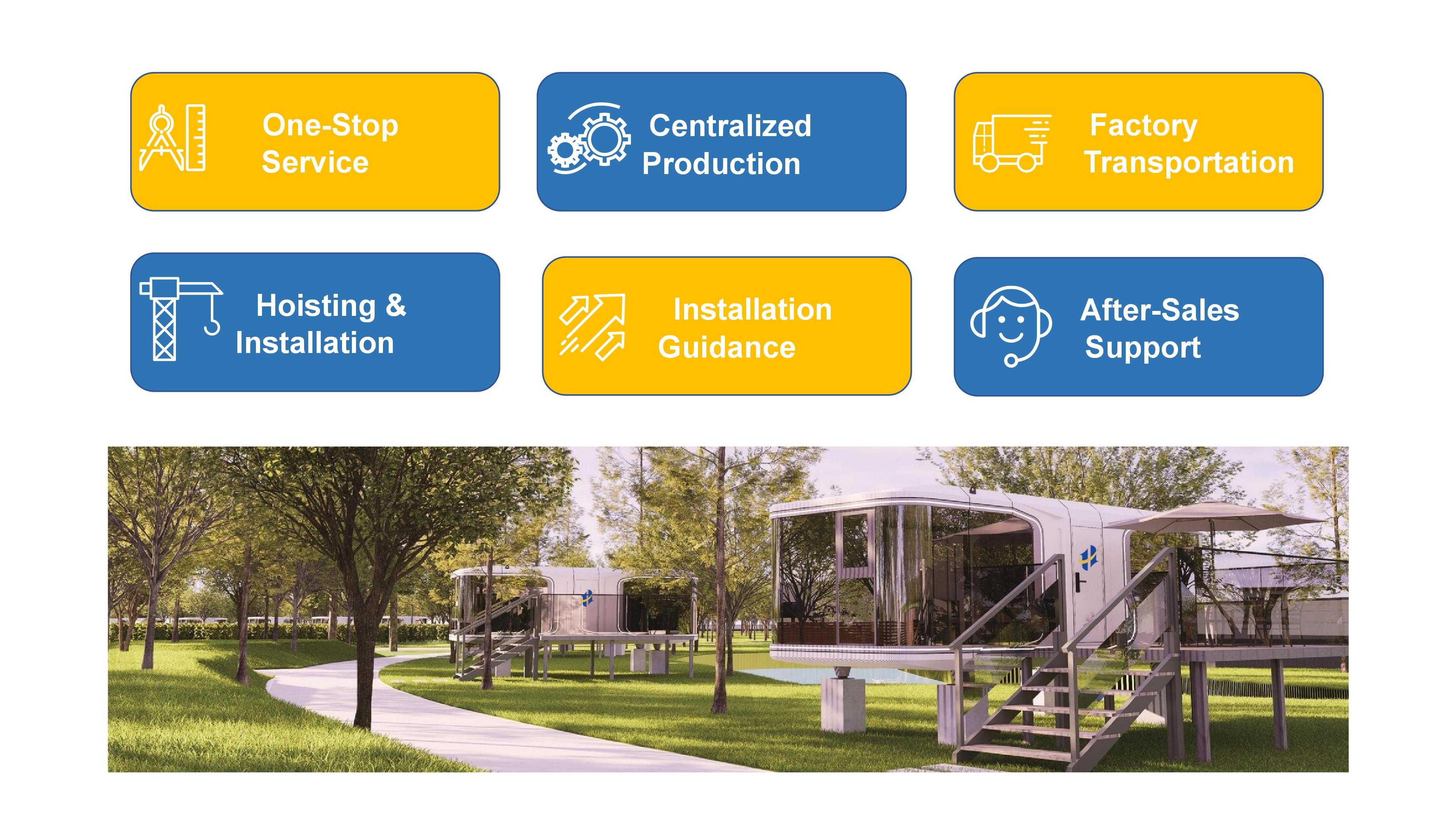 Delivery Process