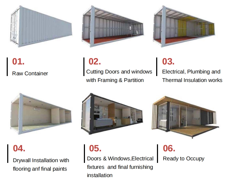 Basic Container structure
