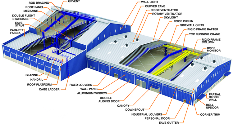 Steel Structure Structural Design