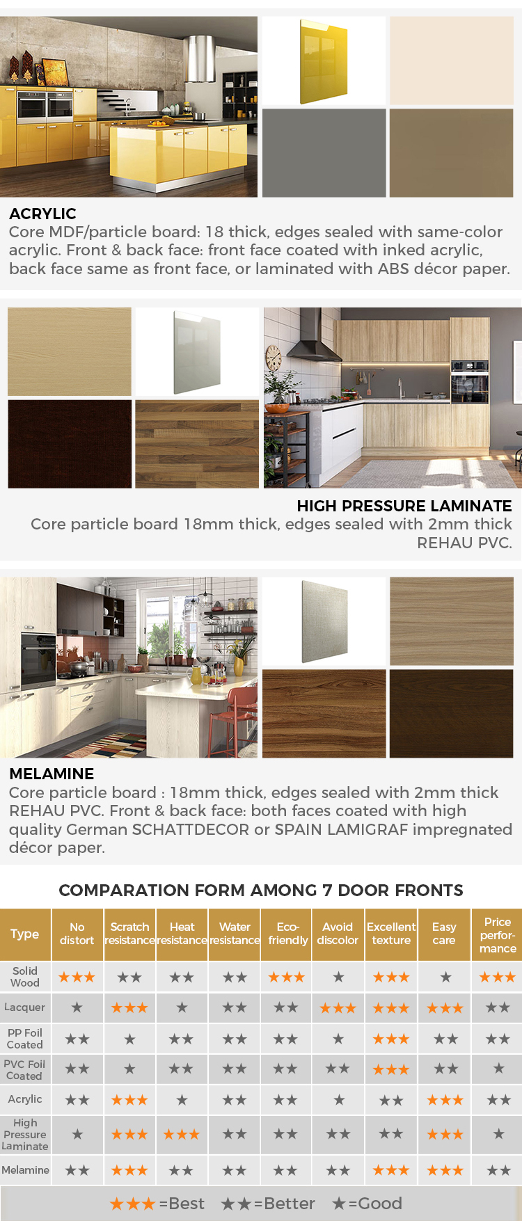 Base Material Selection 3