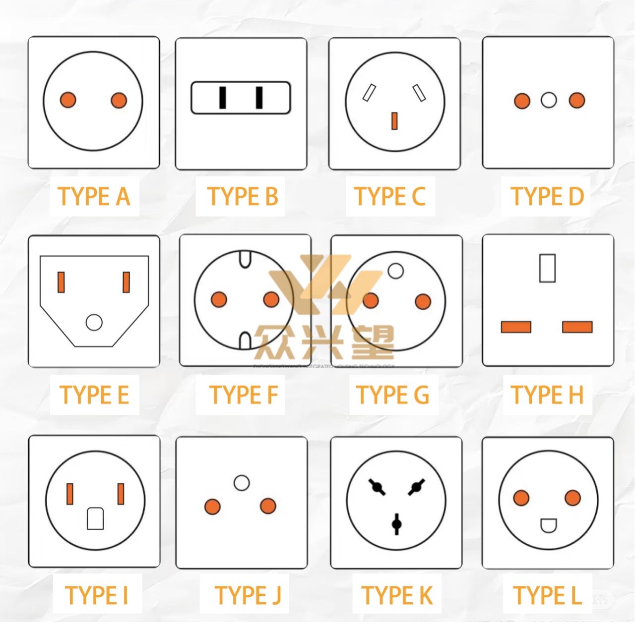 Electrical Outlets Options