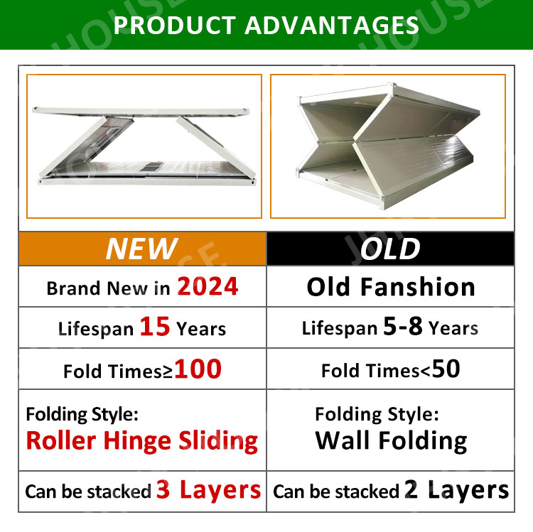 Product Advantage Analysis
