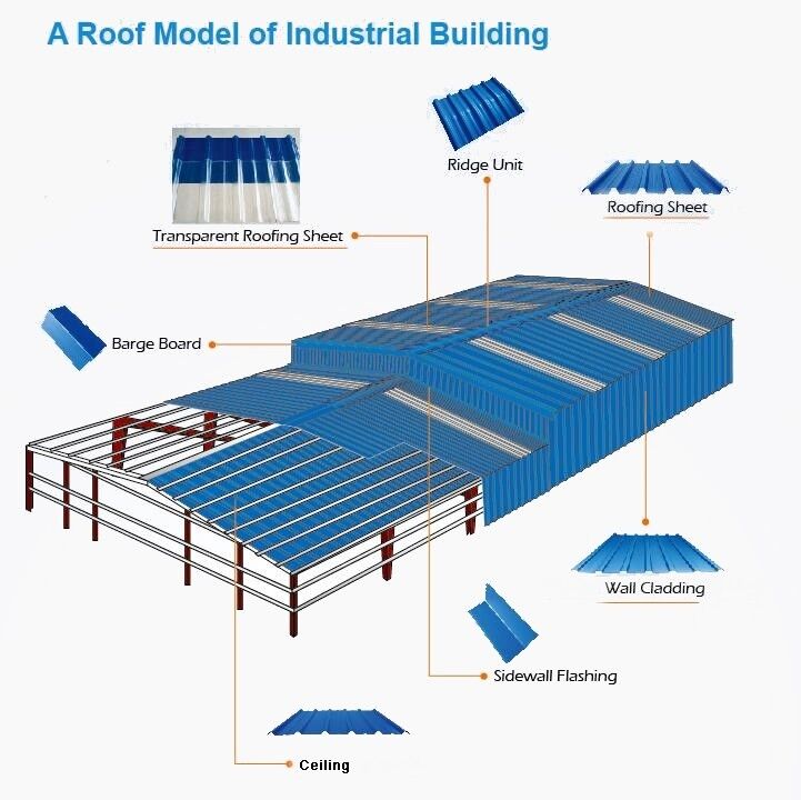 Product Layout