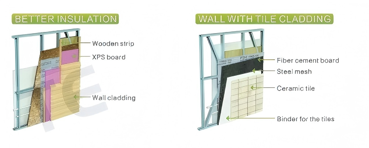 Interior wall specifications