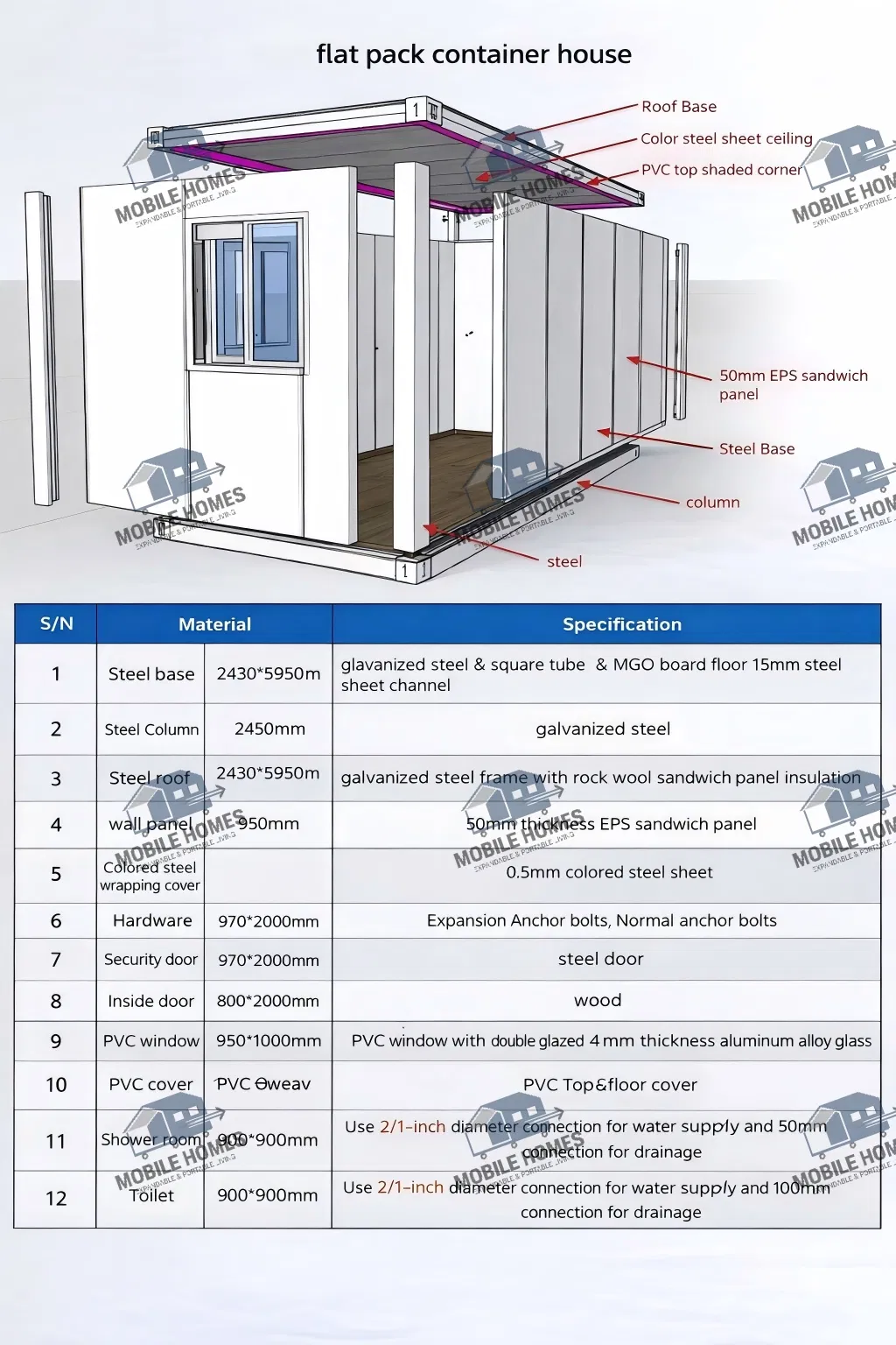 Easy Installation Stackable Modular Living Container House for Post-Disaster Housing