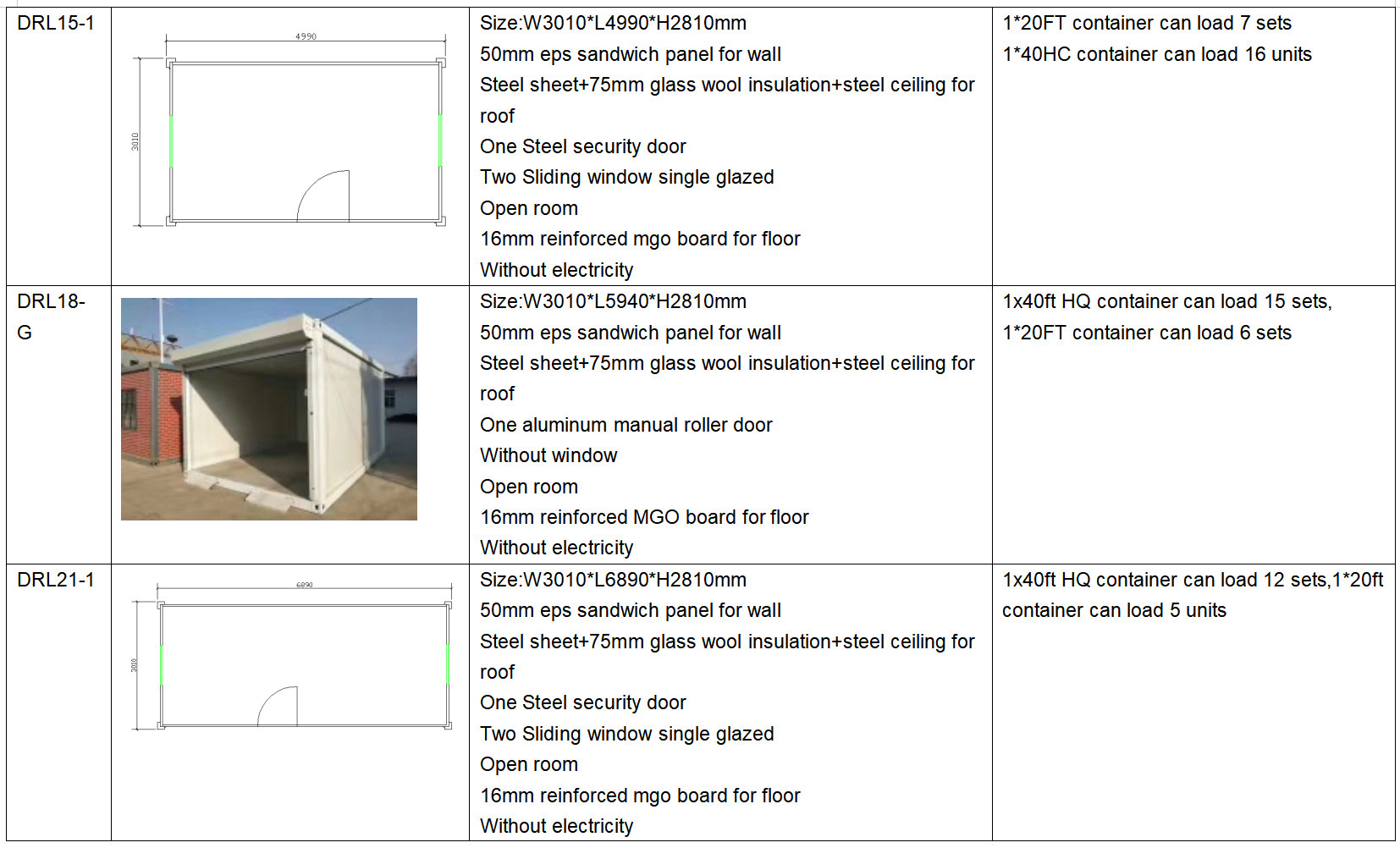 Model Design 4