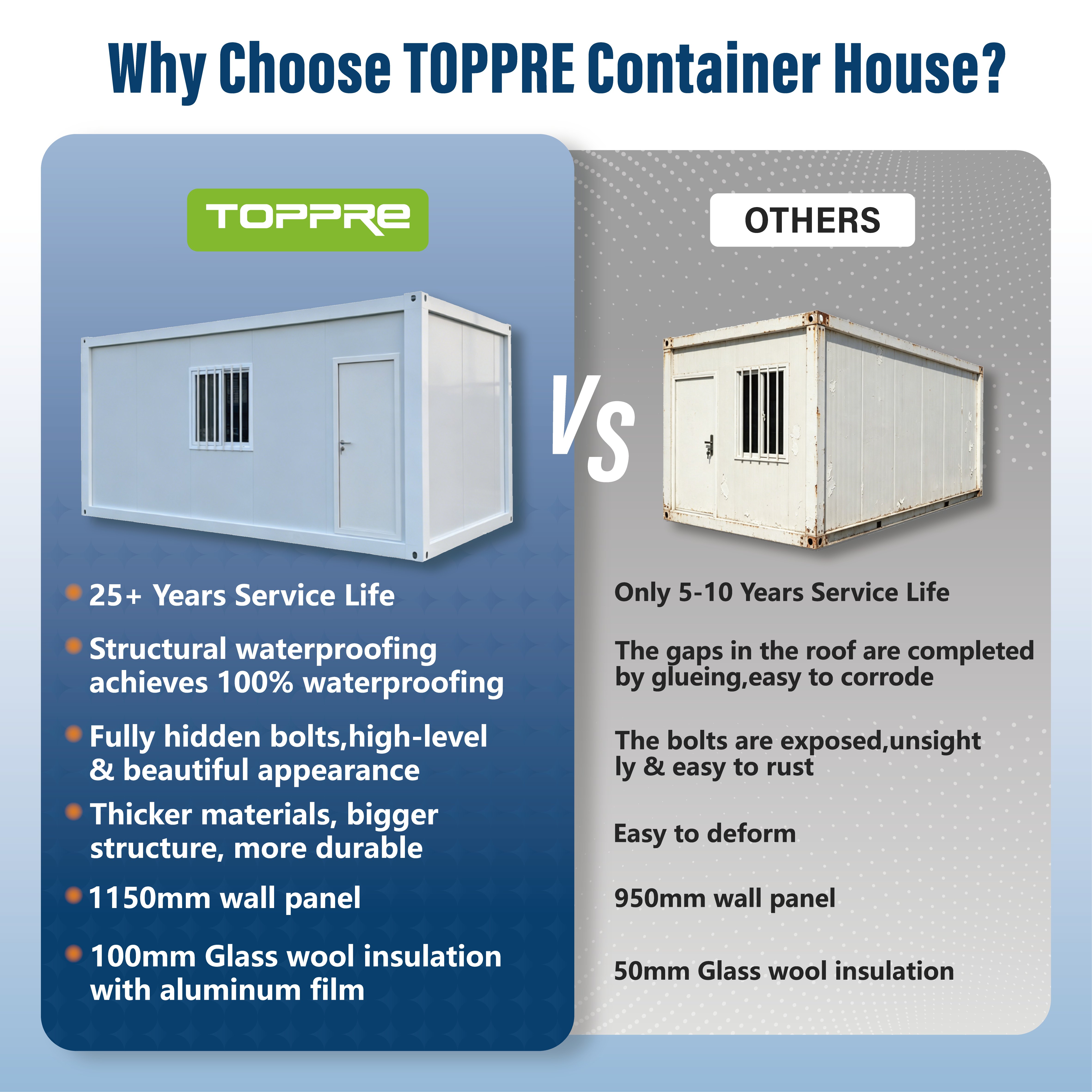 TOPPRE Prefab Steel Structure Office Housing Modular Campsite Modular Workers Dormitory Apartment Building Hotel Container House