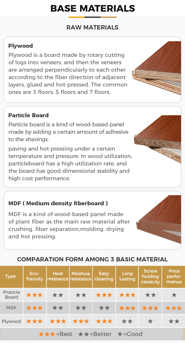 Base Material Selection 1