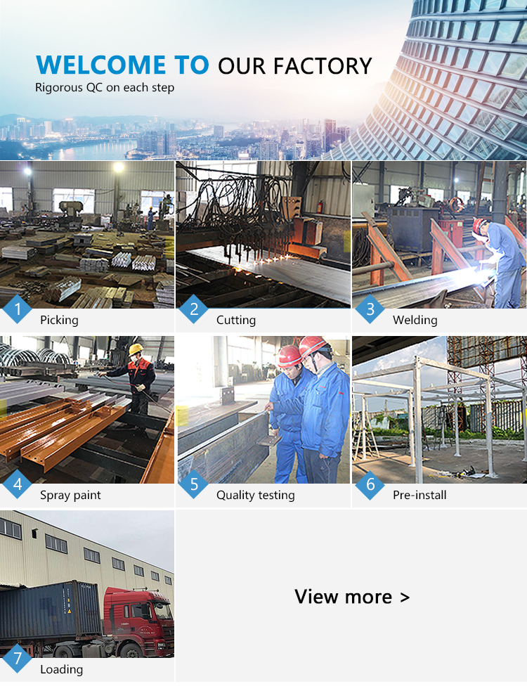 Production Process