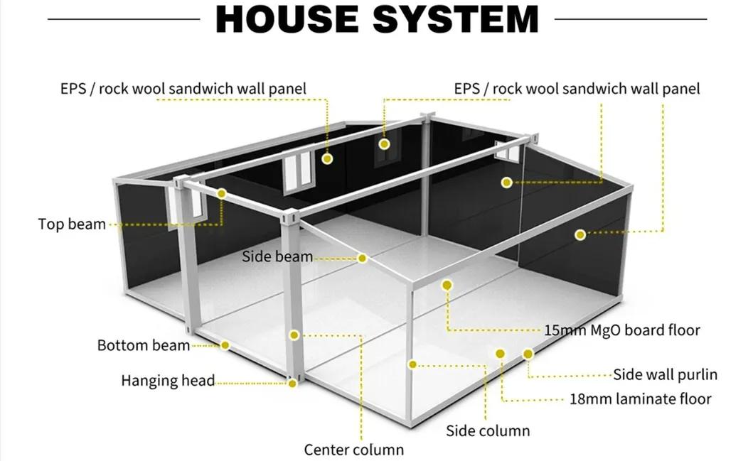 Double Wing Expansion Container Details