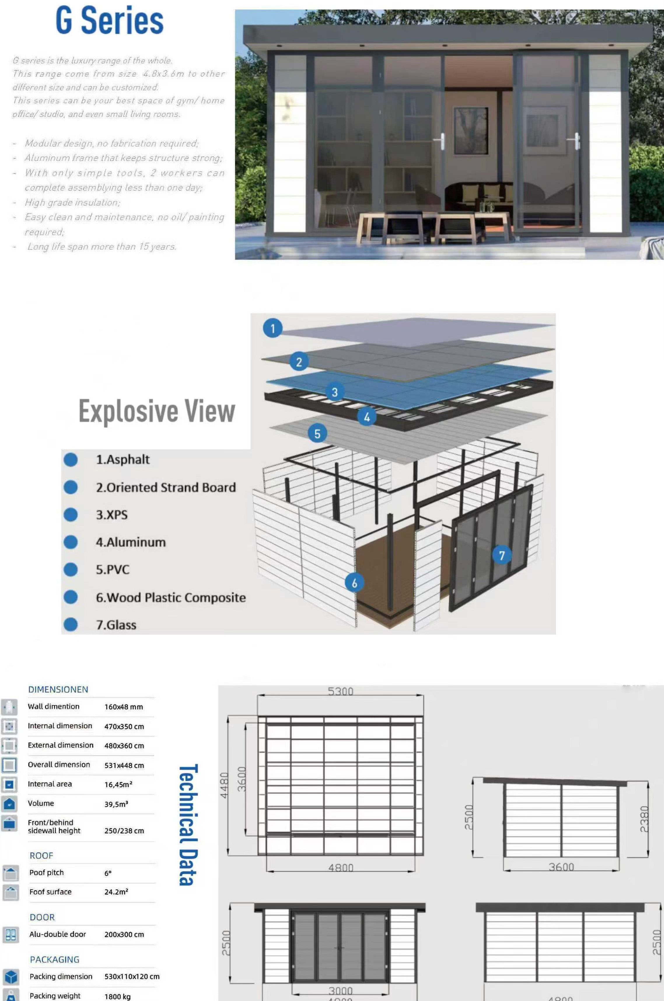 Product Application