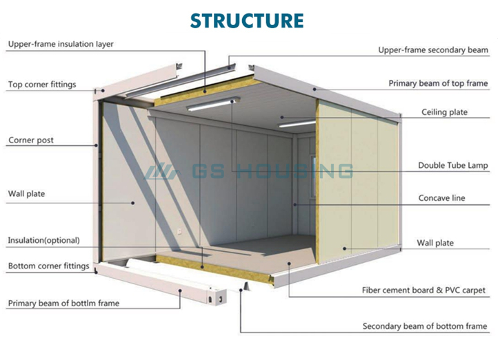 Luxury Detachable Modular Container House Prefabricated Prefab Mobile Tiny Home Galvanized Steel Structure Eco Friendly Design
