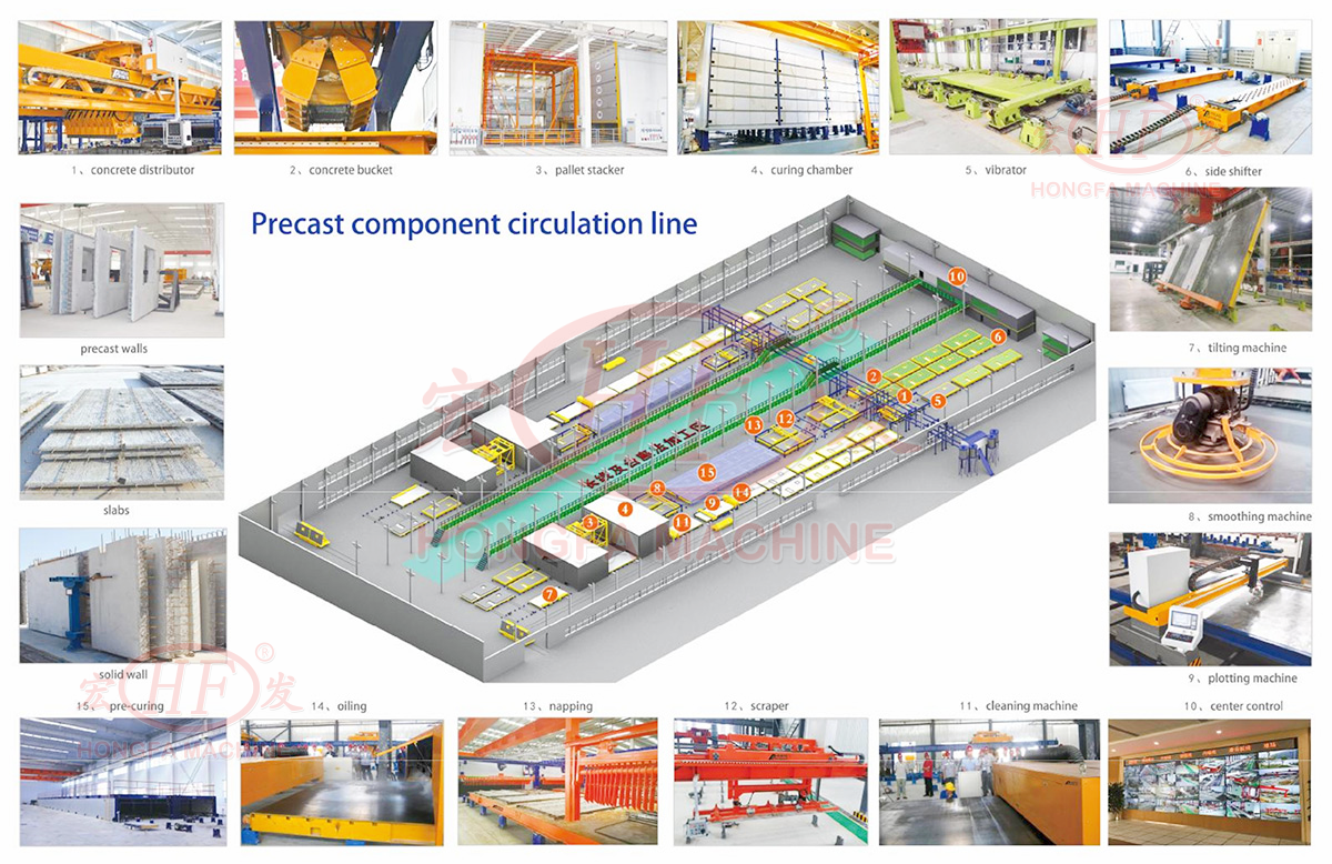 Factory Smart Equipment Layout