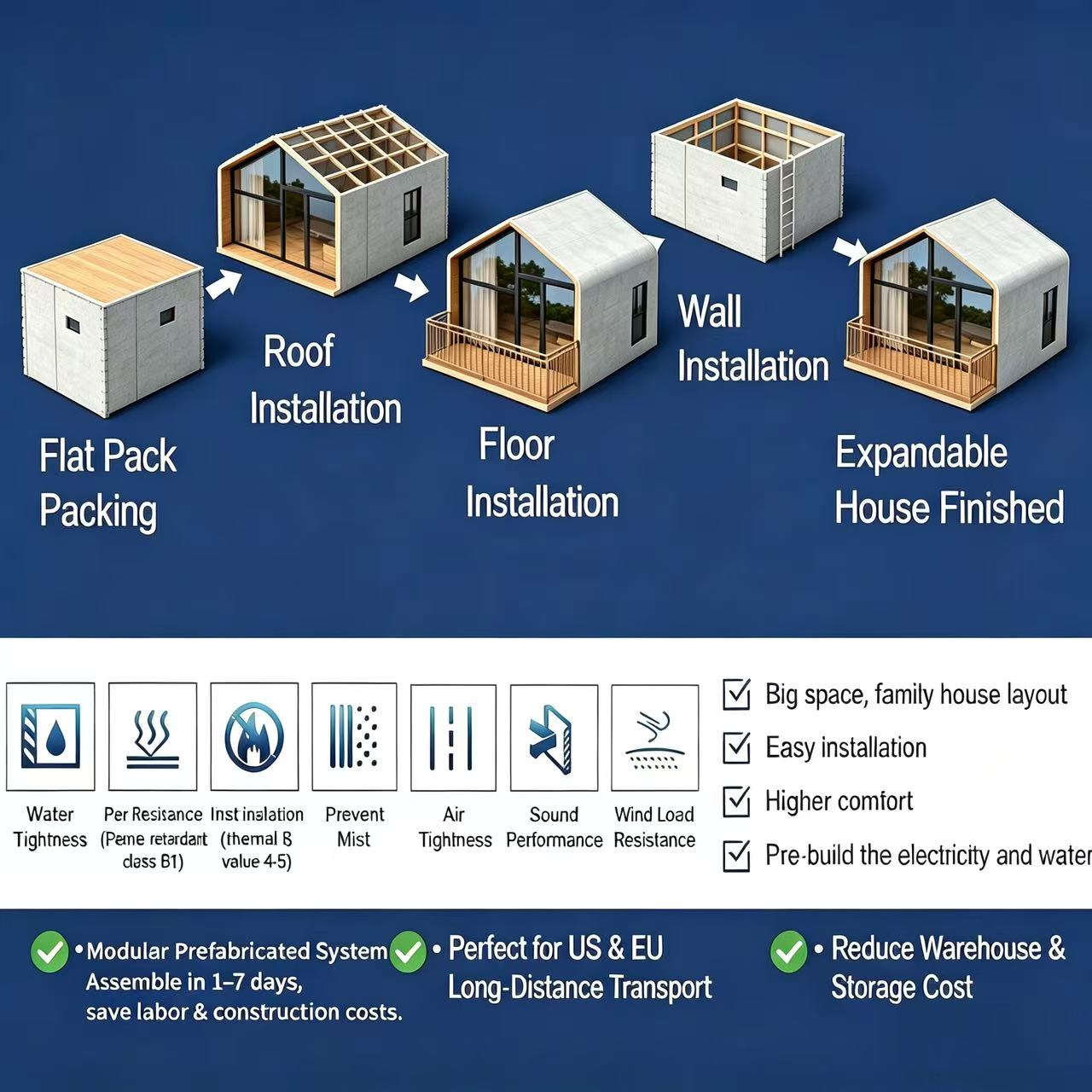 Quick Assemble Modular Steel-Wood Tiny House Modern Prefab Cabin Insulated Backyard Studio Hotel Use Luxury Garden Office