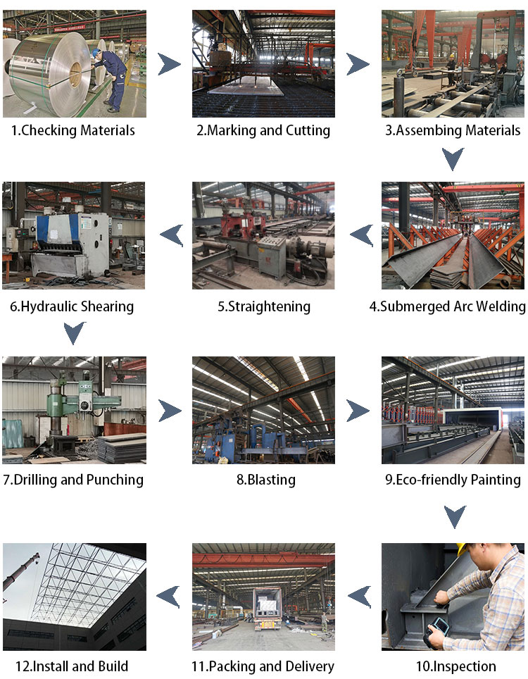 Fabrication Flowchart
