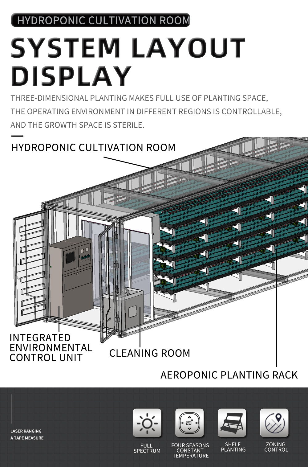 Mobile Hydroponic Greenhouse - Container Farm