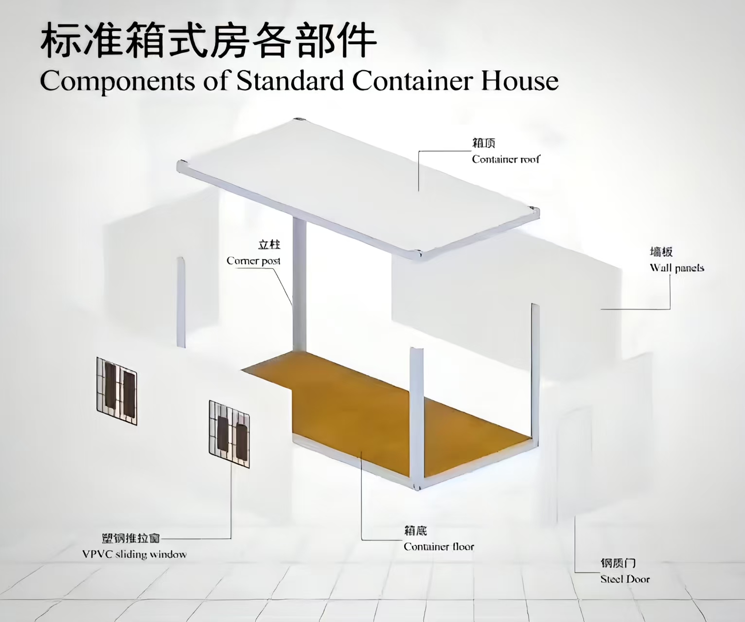 Components