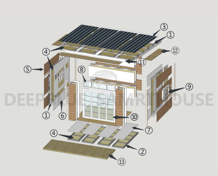Material Diagram