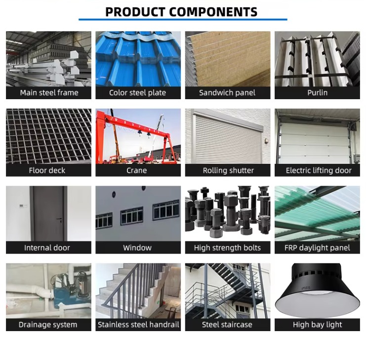 Customizable configurations