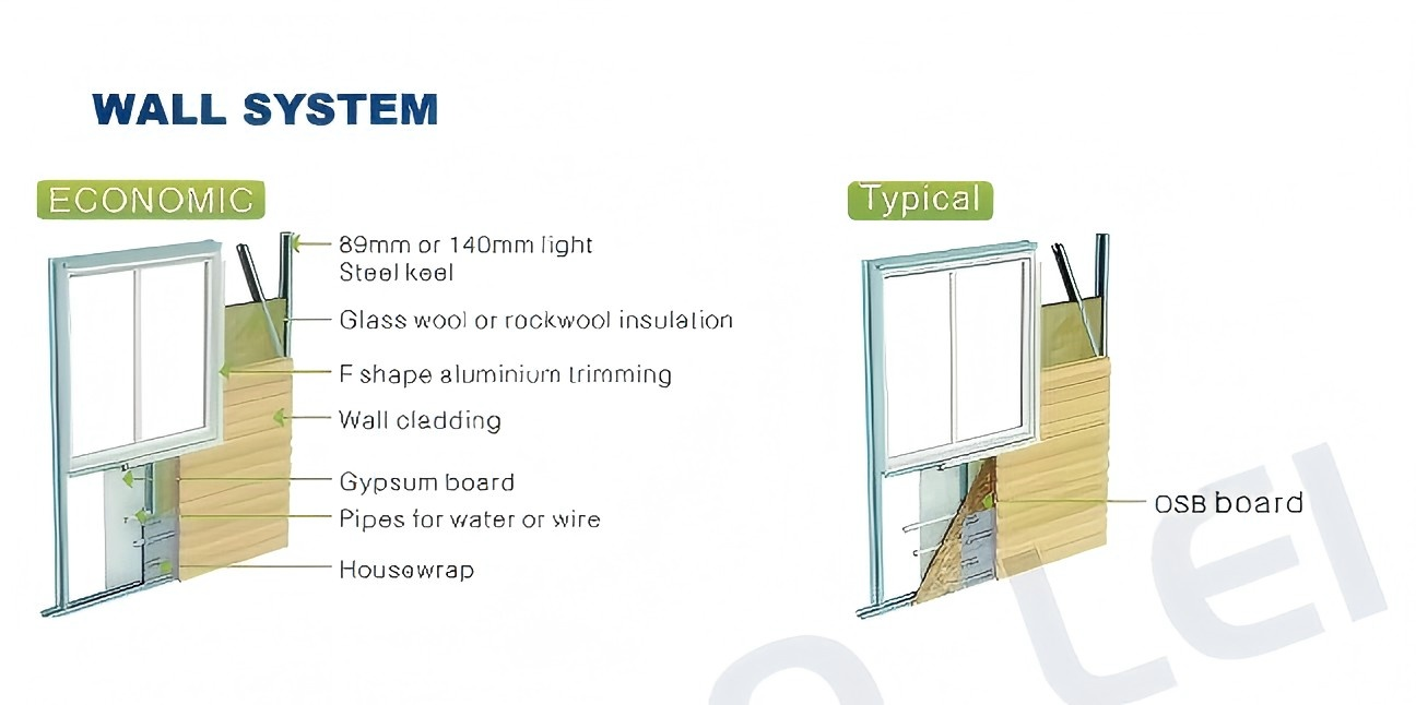 Roof insulation layers