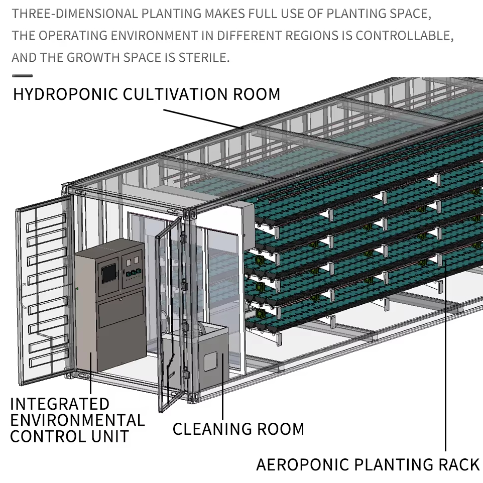 Mobile Hydroponic Greenhouse - Container Farm With Climate Control For Plant Factory Ready To Plant Right After Delivery