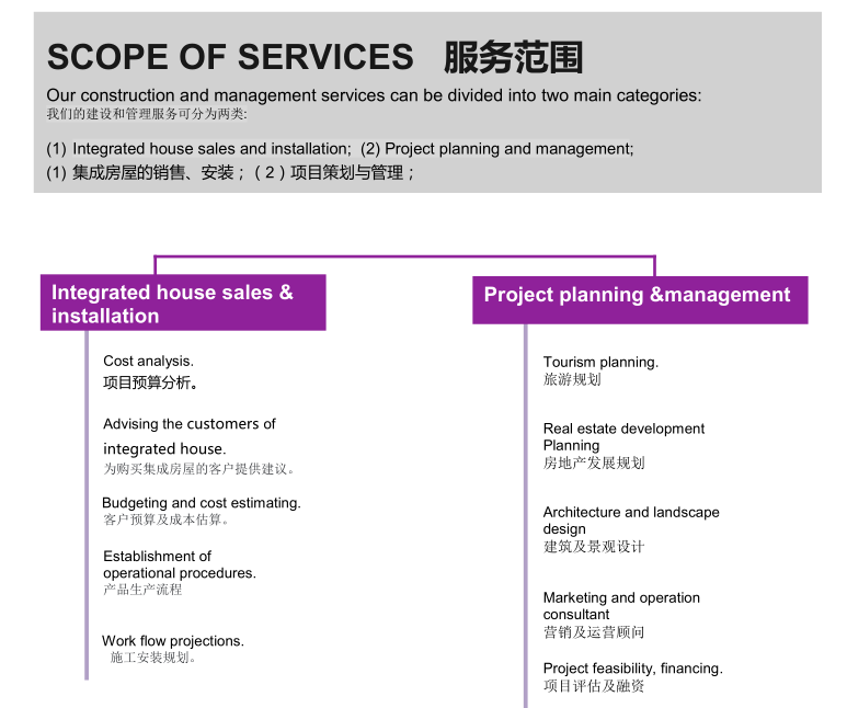 Full service workflow and support illustration