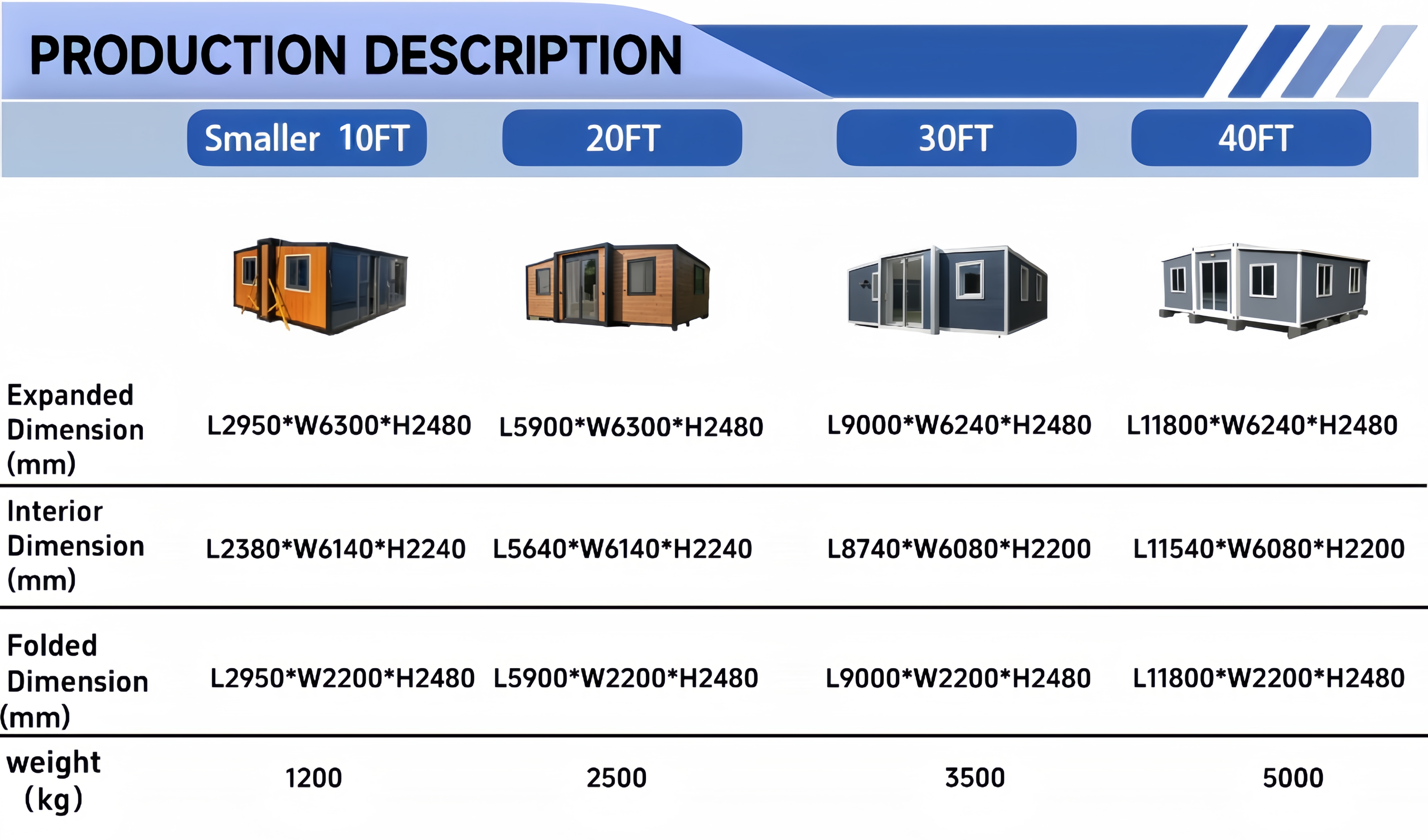 Expandable Container House Model 2