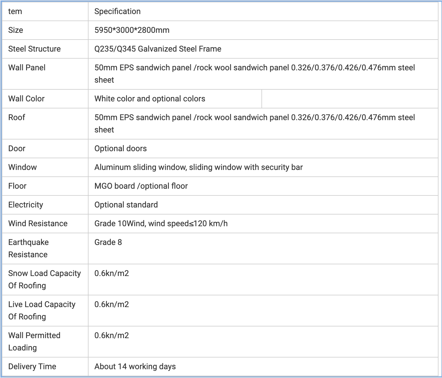Dimensions Spec Grid