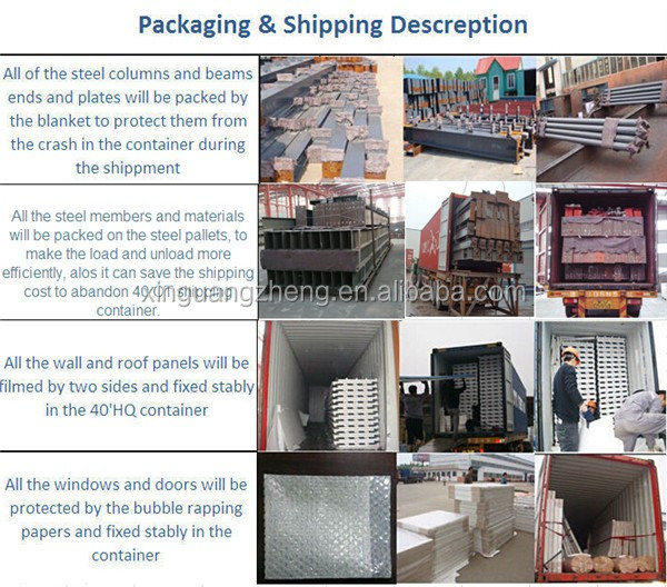 Packaging Process