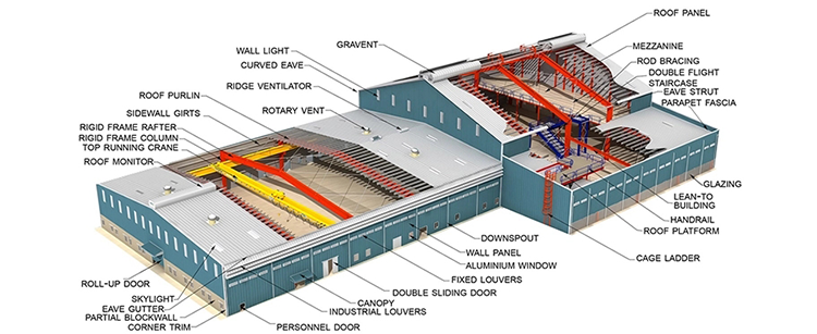 Specification Design
